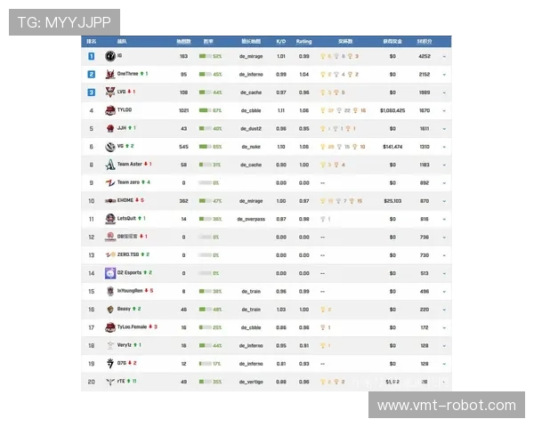 WE战队在CSGO技术排名中创下新高引发电竞圈热议